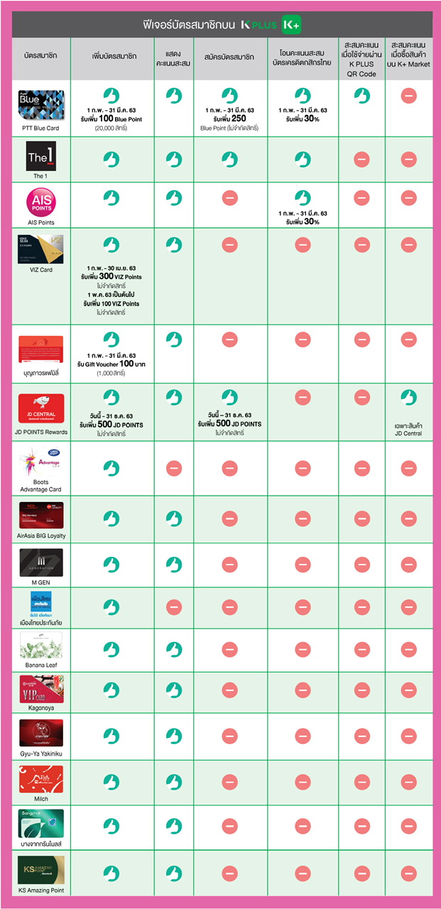 03 K PLUS-MemberCardFeatures