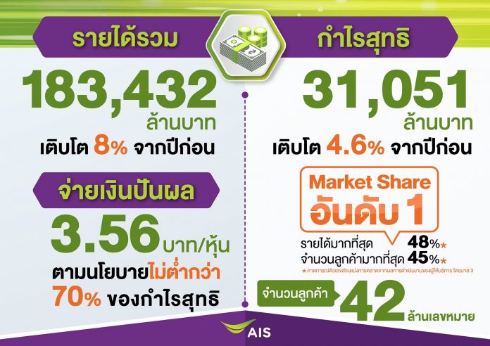 200206-Infographic-AIS-2562_02