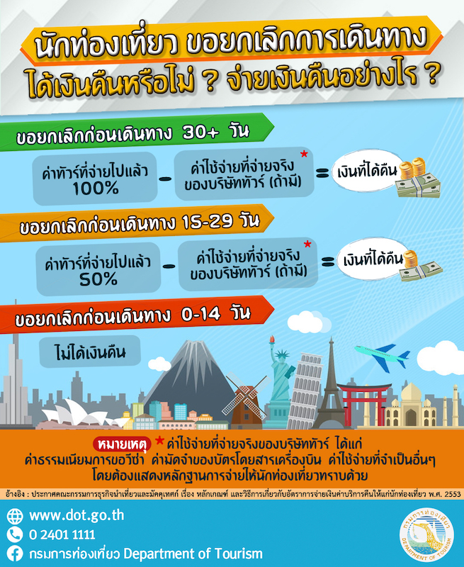 การจ่ายเงินคืนv3