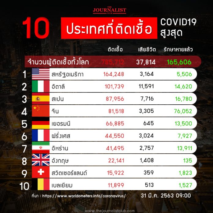 10_CoronaRank