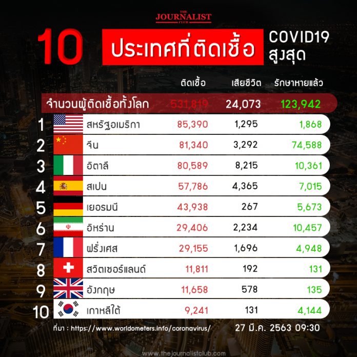 10_CoronaRank