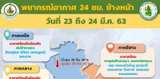 อุตุฯเตือนทั่วไทยเสี่ยงเจอฝนฟ้าคะนอง