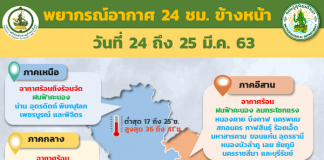 กรมอุตุฯกระซิบวันนี้ร้อนจัดทั่วไทย-ฝนฟ้าคะนอง