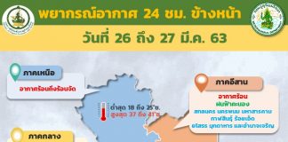 คนไทยยังเผชิญร้อนจัดทั่วไทย