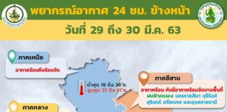 อุตุฯเตือนอากาศวันนี้ร้อนถึงร้อนจัด