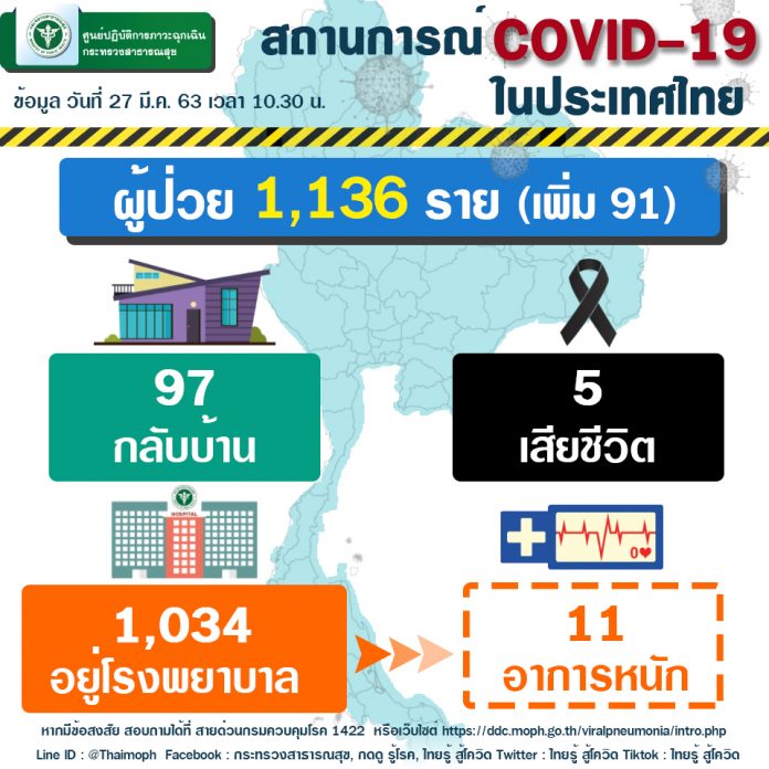 27 มี_ค_ 63