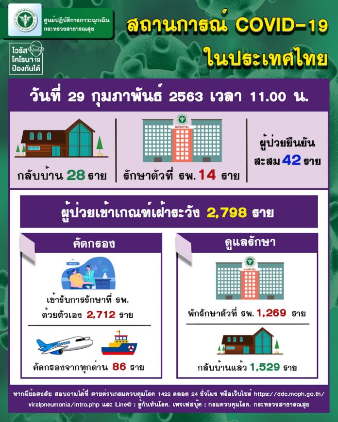 29 กพ 63