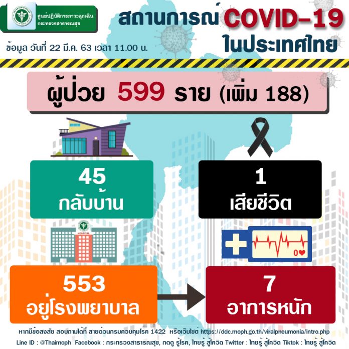 CO221