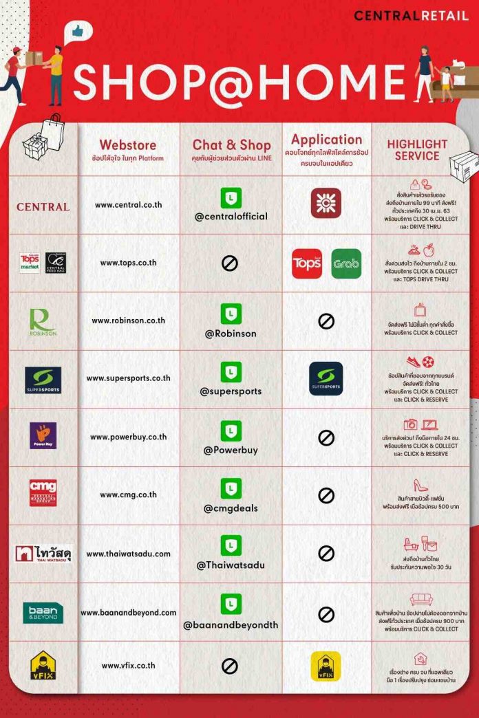 Infographic e-service