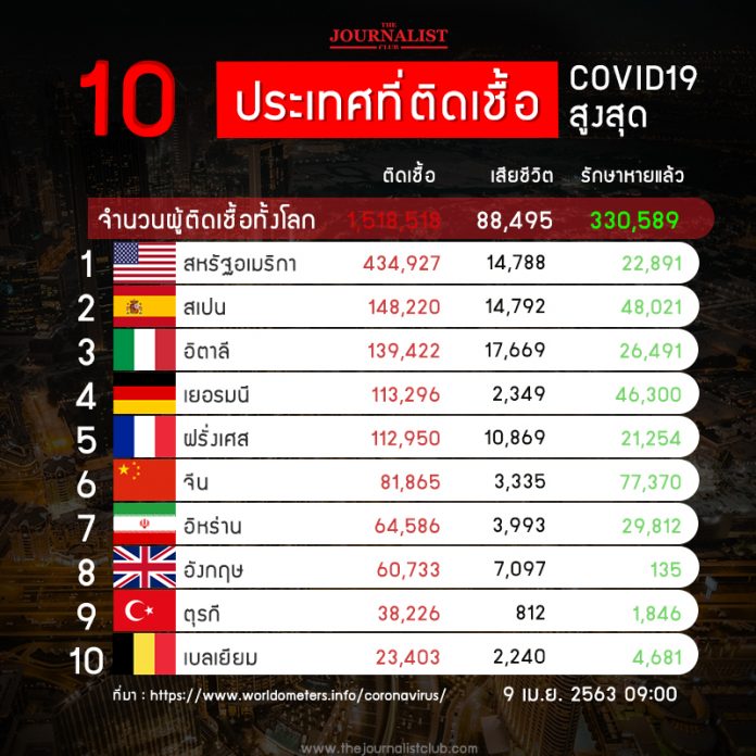 10_CoronaRank