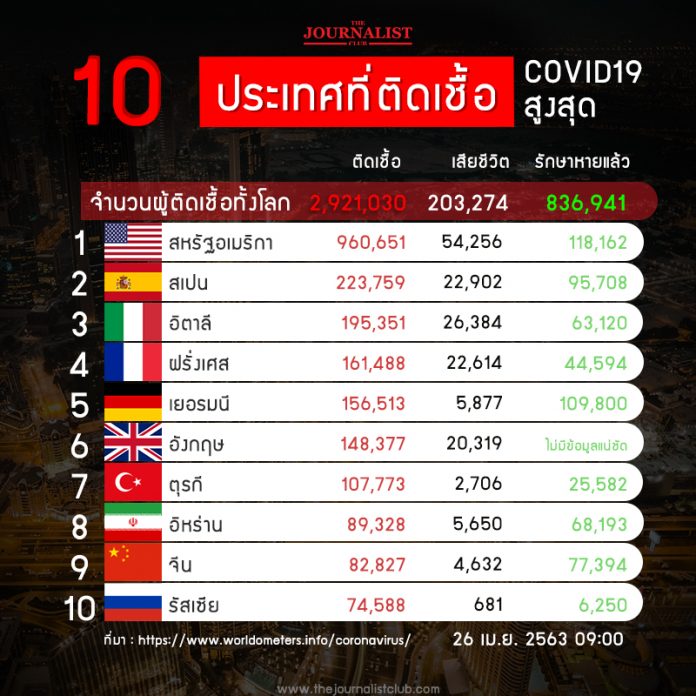 10_CoronaRank