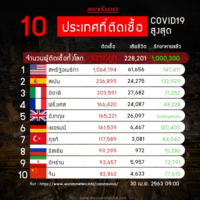 10_CoronaRank