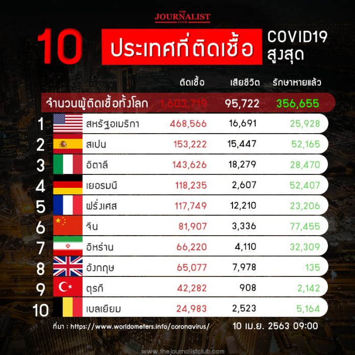 10_CoronaRank