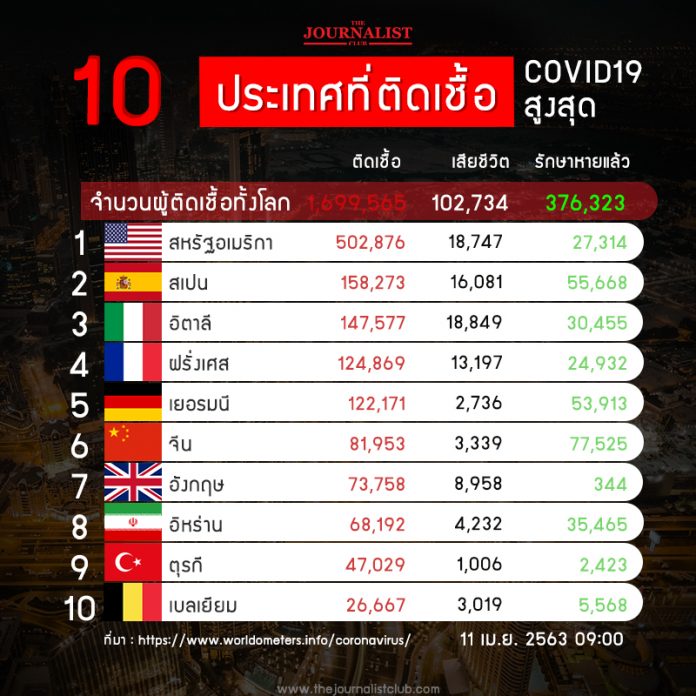 10_CoronaRank