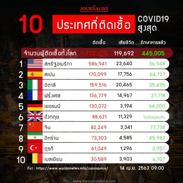 10_CoronaRank