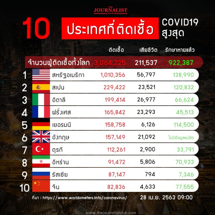 10_CoronaRank_0