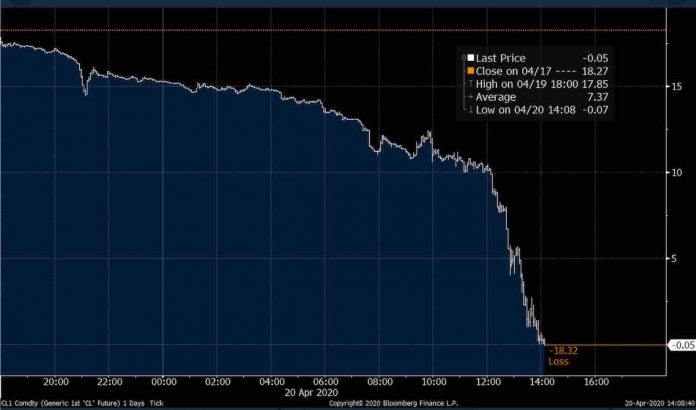 oil price