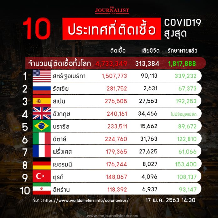 10_CoronaRank