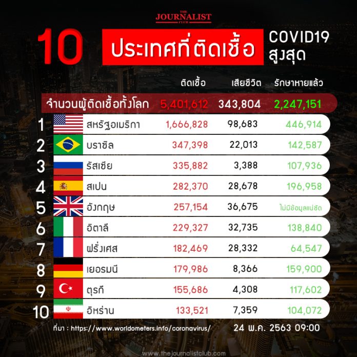 10_CoronaRank