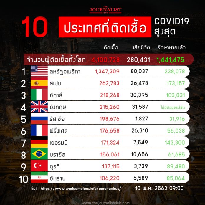 10_CoronaRank