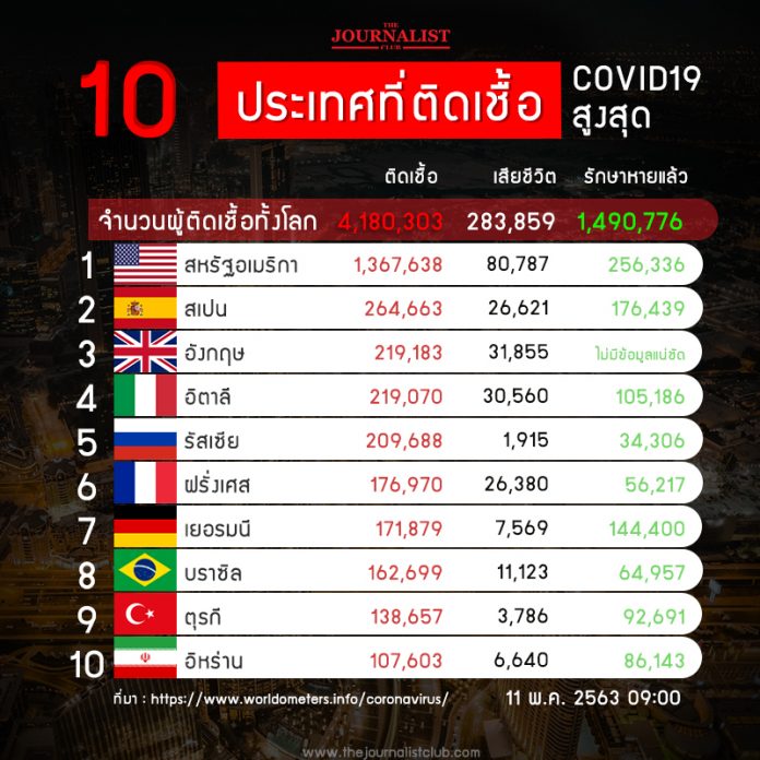 10_CoronaRank
