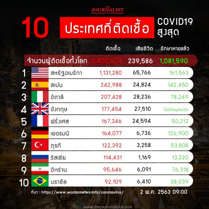 10_CoronaRank