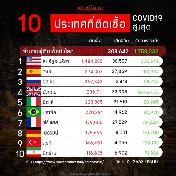 10_CoronaRank
