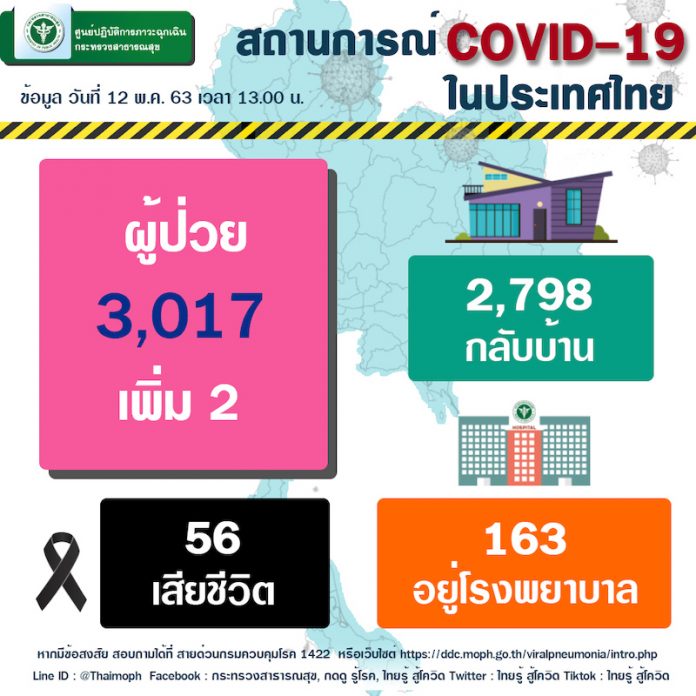 12 พ_ค_ 63