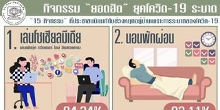 อยู่บ้านทำอะไรกันบ้างเอ่ย!! “สวนดุสิตโพล” เผยผลสำรวจกิจกรรมที่ ปชช.ทำตอนอยู่บ้านช่วงโควิด-19