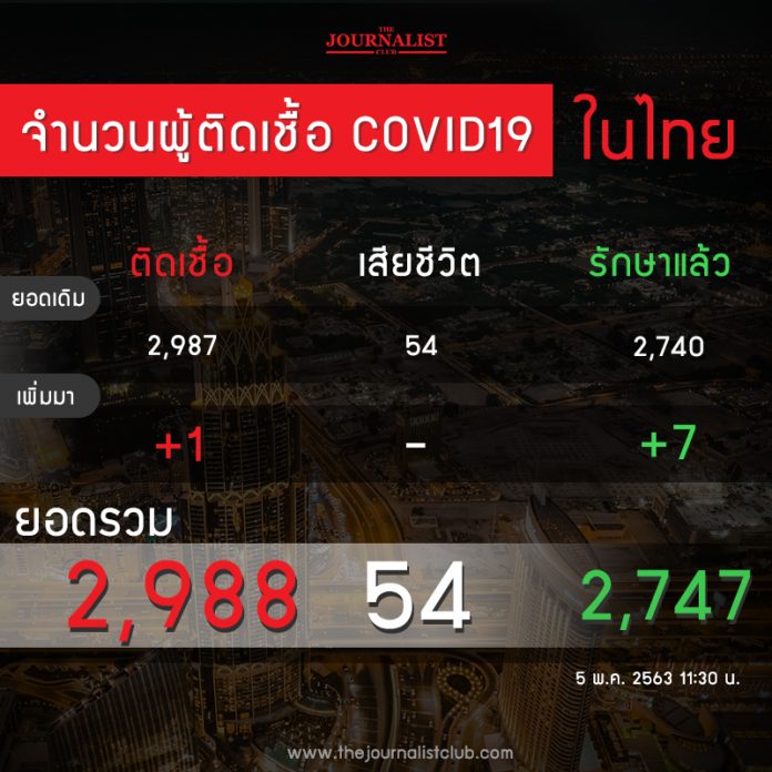 ThNews