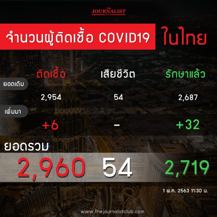 ThNews