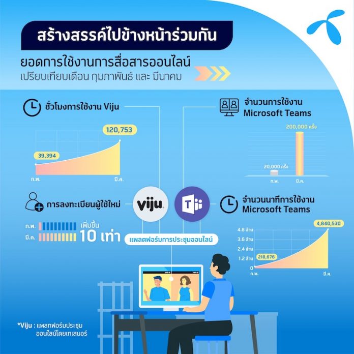 new way of work
