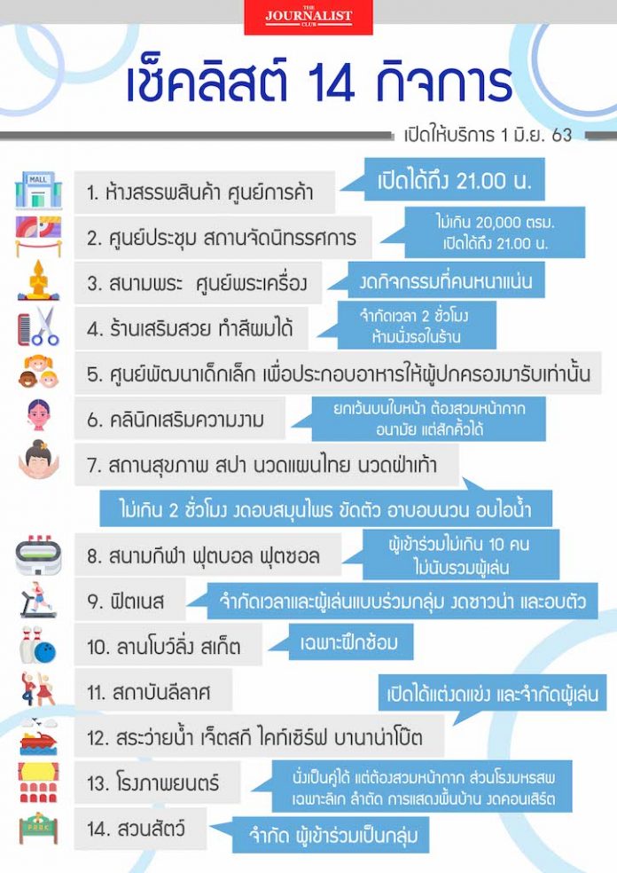 ผ่อนปรน
