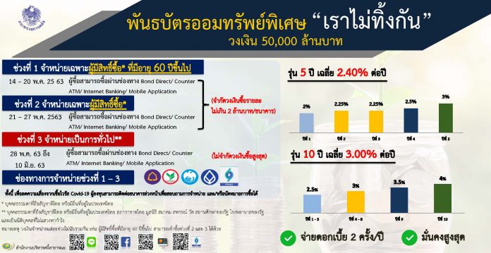 ภาพ info