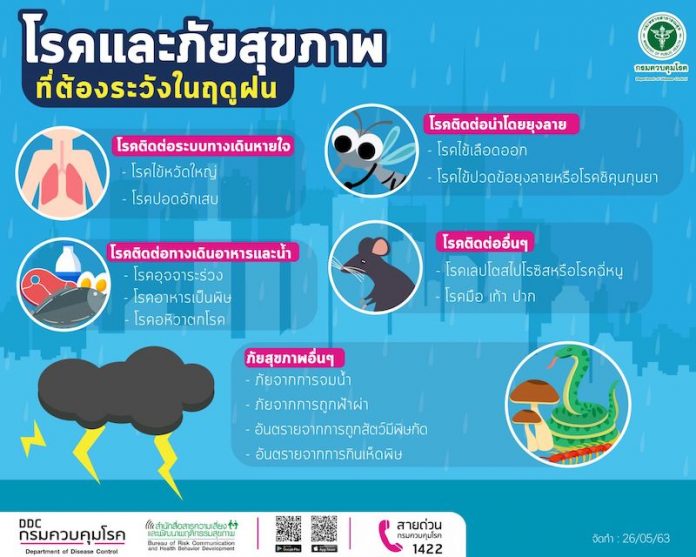 อินโฟฯ โรคที่มากับฤดูฝน
