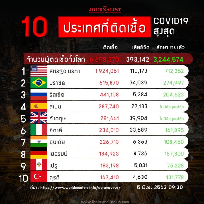 10_CoronaRank