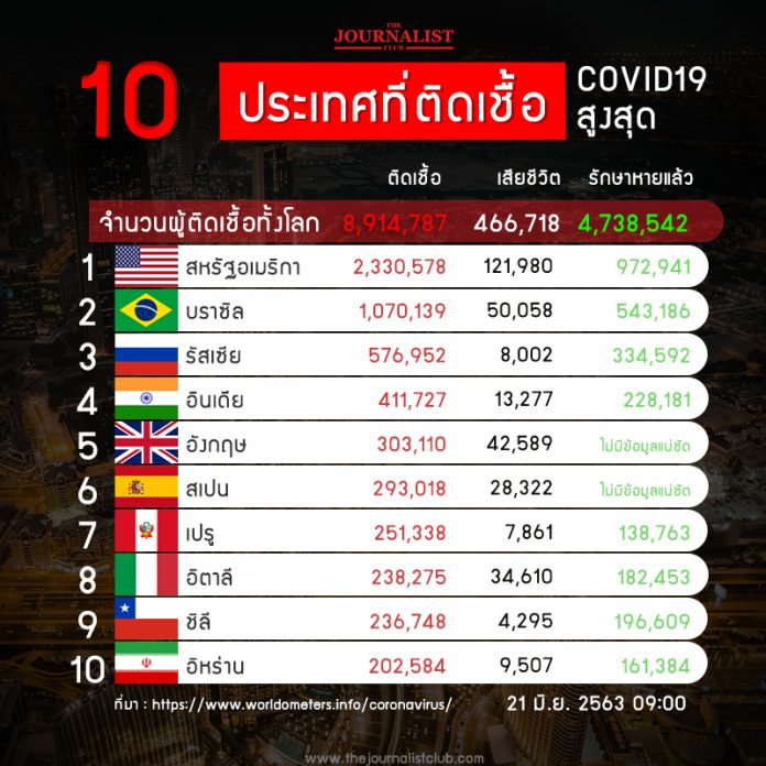 10_CoronaRank