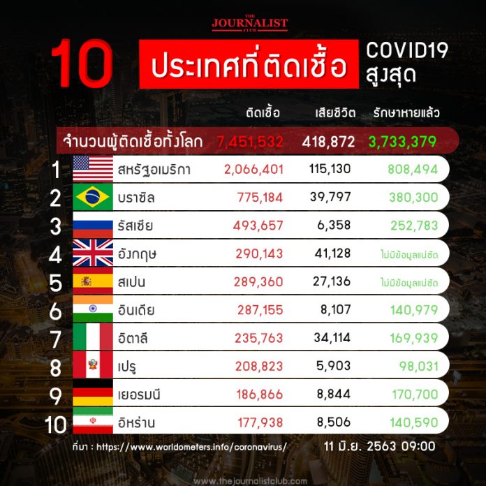 10_CoronaRank