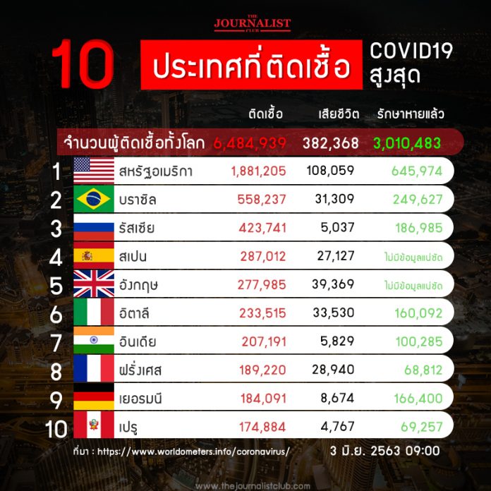 10_CoronaRank