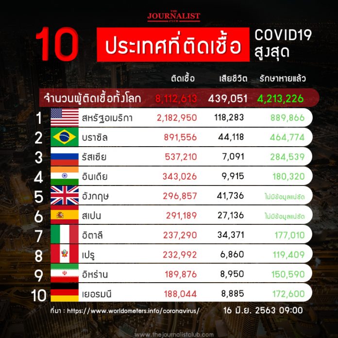 10_CoronaRank