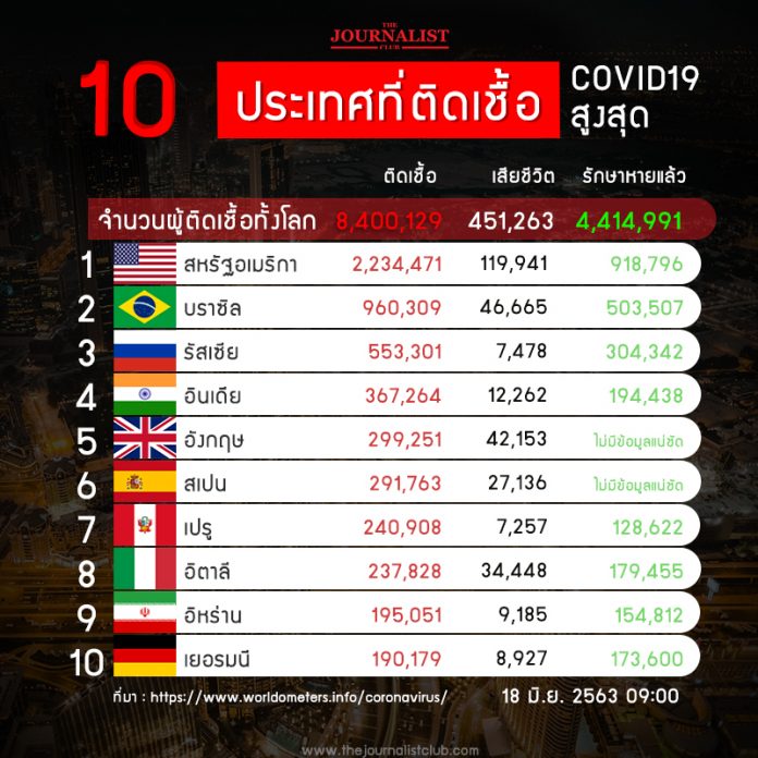 10_CoronaRank