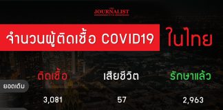 แถลงการณ์ ศบค. 1 มิ.ย. พบติดเชื้อเพิ่ม 1 คน รักษาหายกลับบ้านได้ 2 คน ไม่พบเสียชีวิตเพิ่ม