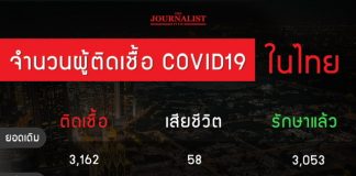รู้สึกโล่งใจ! ศบค.เผยวันนี้ไม่พบผู้ติดเชื้อโควิด-19