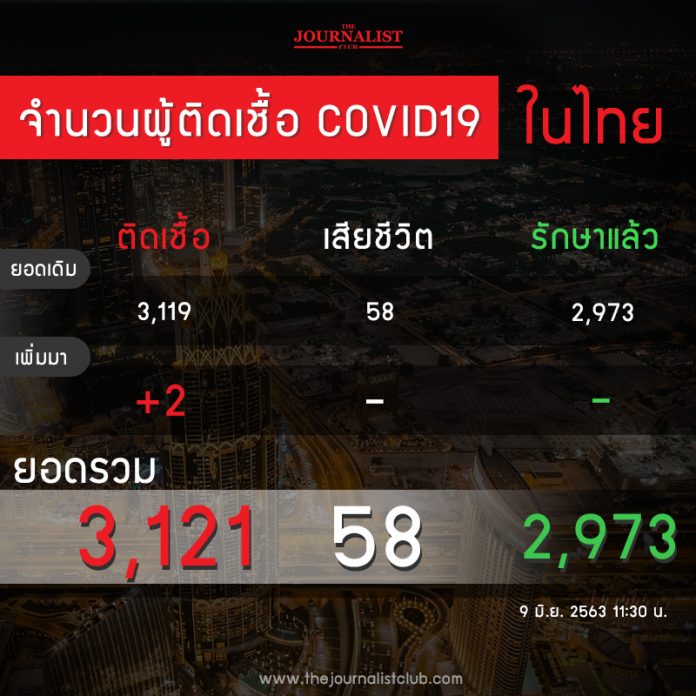 ThNews