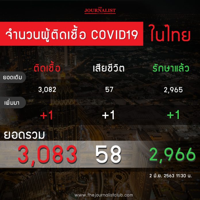 ThNews