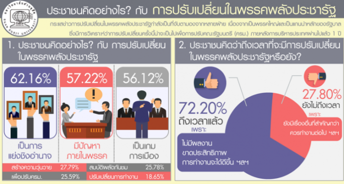 ดุสิตโพล216631-700x374