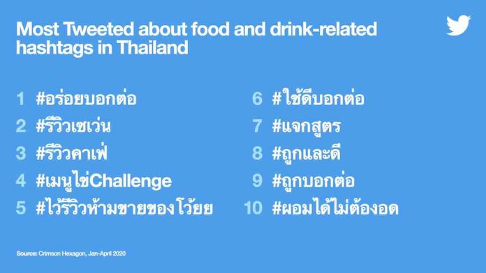 สำเนาที่ Top 10 Food and Drink Hashtags_h