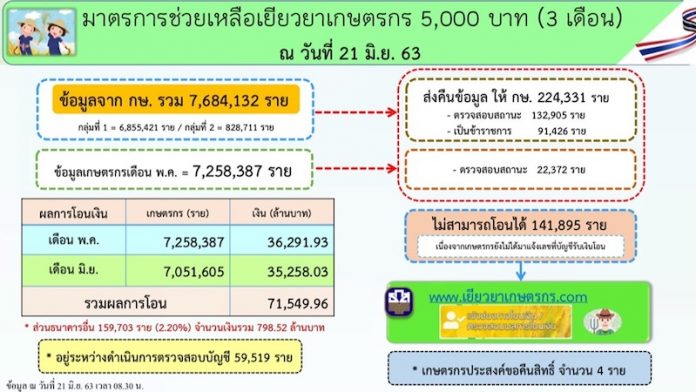 เยียวยา216631