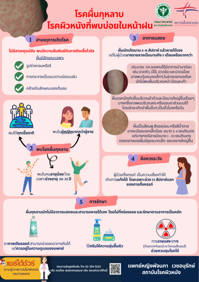 โปสเตอร์ 7 ขั้นตอนป้องกันไวรัสโคโรน่าสีฟ้
