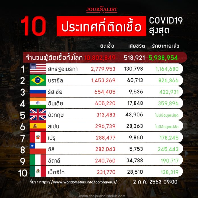 10_CoronaRank